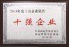 Porcellana Supal (changzhou) Precision tool co.,ltd Certificazioni